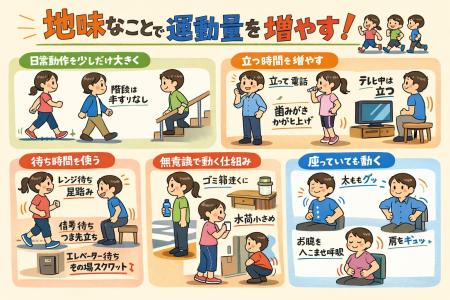 地味な動きで運動量アップ！！